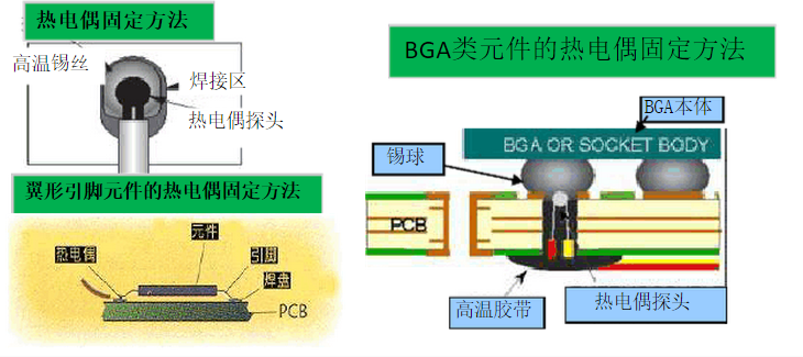 制作測試板樣圖