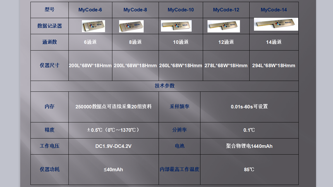 爐溫跟蹤儀，MyCode爐溫測試儀