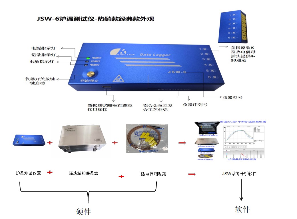 300度1小時隔熱盒